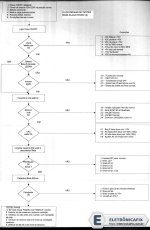 NHS PDV-fluxograma testes-placa PDVPIC3.jpg
