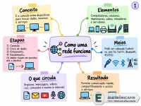 004 - Como uma rede funciona.webp