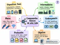 005 - Componentes básicos de uma rede.webp