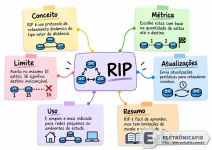 007 - Mapa mental 7.webp