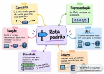 008 - Mapa mental 8.webp