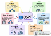 011 - Mapa mental 11.webp