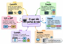 018 - Mapa mental 18.webp