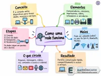 019 - Infográfico como funciona uma rede.webp