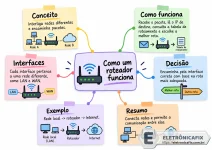 020 - Infográfico como um roteador funciona.webp