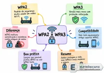 029 - Infográfico WPA2 x WPA3.webp